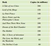 1605_Best-selling Books.png